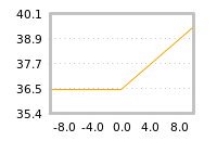 Impact of return on liquidity tomorrow