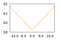 Impact of return on liquidity tomorrow