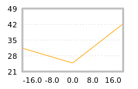 Impact of return on liquidity tomorrow