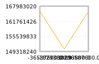 Impact of return on liquidity tomorrow