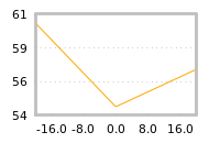 Impact of return on liquidity tomorrow