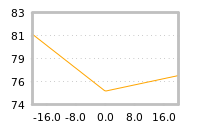 Impact of return on liquidity tomorrow
