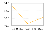 Impact of return on liquidity tomorrow