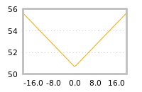 Impact of return on liquidity tomorrow