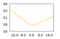Impact of return on liquidity tomorrow