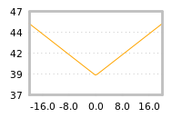 Impact of return on liquidity tomorrow