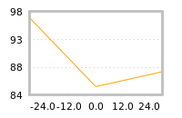 Impact of return on liquidity tomorrow