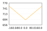 Impact of return on liquidity tomorrow