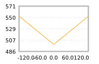 Impact of return on liquidity tomorrow