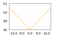 Impact of return on liquidity tomorrow