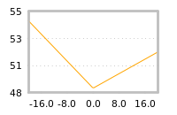 Impact of return on liquidity tomorrow