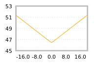 Impact of return on liquidity tomorrow