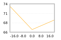 Impact of return on liquidity tomorrow