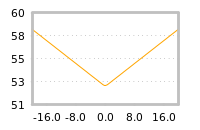 Impact of return on liquidity tomorrow