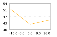Impact of return on liquidity tomorrow