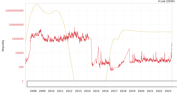 graph of Hunan Tianrun Digital Entertainment & Cultural Media Co Ltd ILLIQ-SMEM