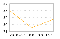 Impact of return on liquidity tomorrow