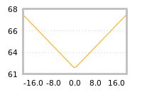 Impact of return on liquidity tomorrow