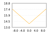 Impact of return on liquidity tomorrow