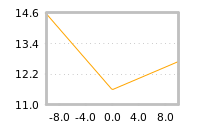 Impact of return on liquidity tomorrow