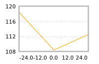 Impact of return on liquidity tomorrow