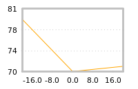 Impact of return on liquidity tomorrow
