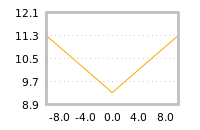Impact of return on liquidity tomorrow