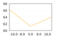 Impact of return on liquidity tomorrow