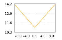 Impact of return on liquidity tomorrow