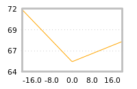 Impact of return on liquidity tomorrow