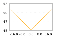 Impact of return on liquidity tomorrow