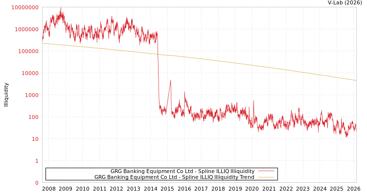 graph of GRG Banking Equipment Co Ltd ILLIQ-SMEM