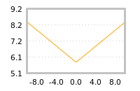 Impact of return on liquidity tomorrow