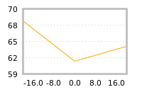Impact of return on liquidity tomorrow