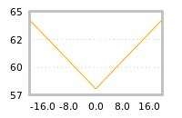 Impact of return on liquidity tomorrow