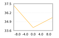 Impact of return on liquidity tomorrow