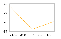 Impact of return on liquidity tomorrow