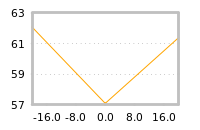 Impact of return on liquidity tomorrow