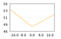 Impact of return on liquidity tomorrow