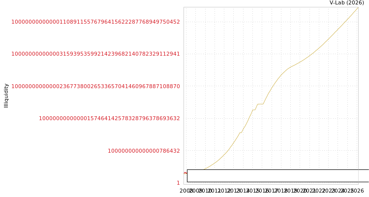 graph of Youzu Interactive Co Ltd ILLIQ-SMEM