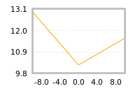Impact of return on liquidity tomorrow