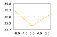 Impact of return on liquidity tomorrow