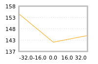Impact of return on liquidity tomorrow