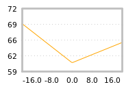 Impact of return on liquidity tomorrow