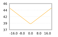 Impact of return on liquidity tomorrow