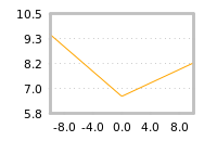 Impact of return on liquidity tomorrow