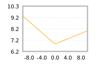 Impact of return on liquidity tomorrow