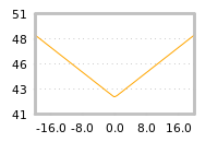Impact of return on liquidity tomorrow