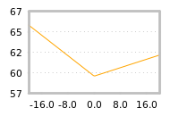 Impact of return on liquidity tomorrow