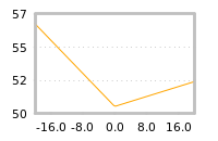 Impact of return on liquidity tomorrow